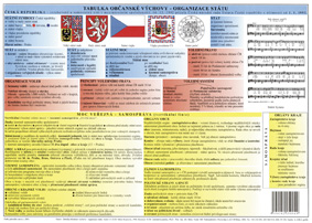Tabulka občanské výchovy - organizace státu ČR