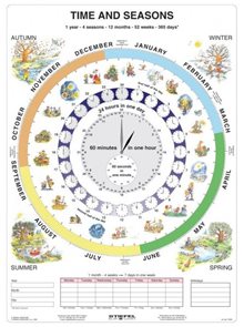 Time and Seasons - Čas v angličtině - tabulka A4