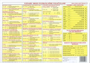 Fyzikální tabulka ZŠ - veličiny a jednotky