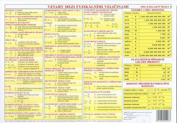 Levně Fyzikální tabulka ZŠ - veličiny a jednotky - A4, lamino
