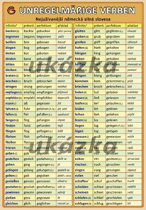 Německ&#225; nepravideln&#225; slovesa /tabulka A5/