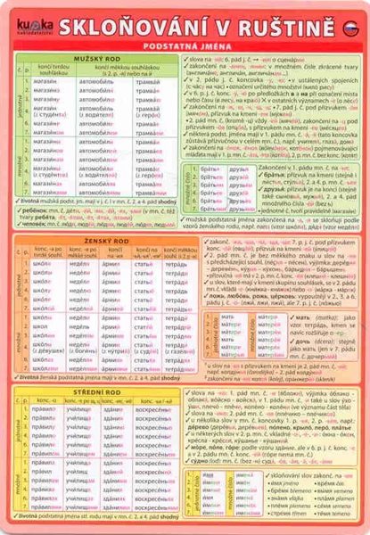 Skloňování v ruštině - tabulka /A5, lamino/ - A5, lamino