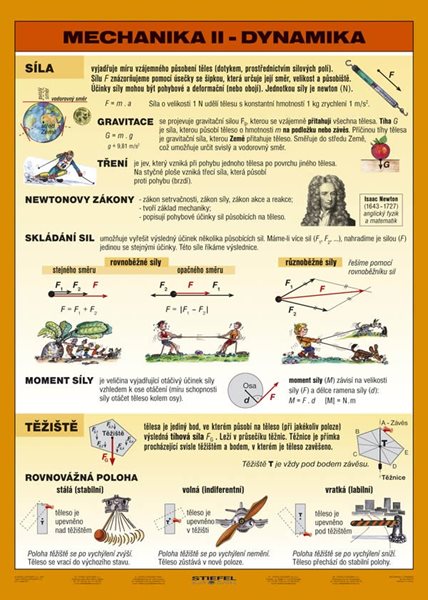 Mechanika tuhého tělesa II-tabulka A4