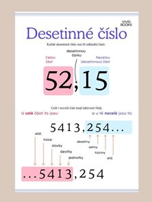 Desetinn&#233; č&#237;slo 594 &#215; 841 mm - v&#253;ukov&#253; plak&#225;t
