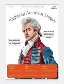 Pl&#225;těn&#253; obraz Wolfgang Amadeus Mozart 1000 &#215; 1400 mm