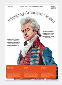 Pl&#225;těn&#253; obraz Wolfgang Amadeus Mozart 420 &#215; 594 mm