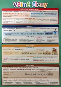 Větn&#233; členy - Pomůcka pro škol&#225;ky